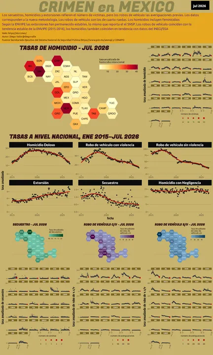 Infográfica del Crimen en México Infográfica del Crimen en México